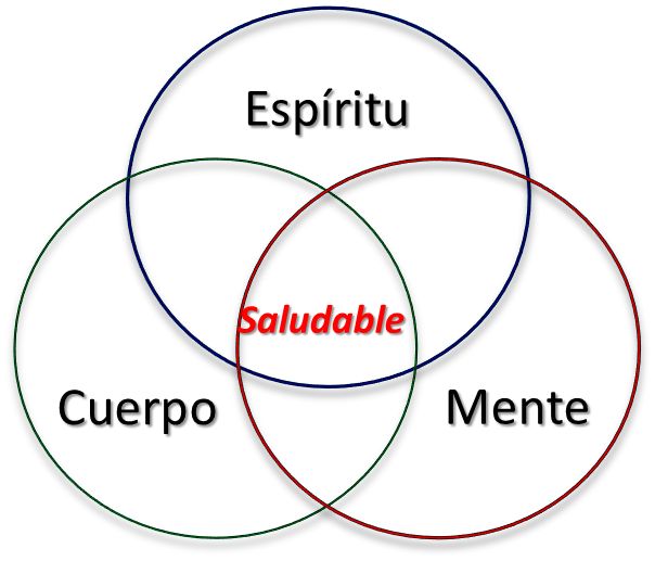 Bienestar Emocional